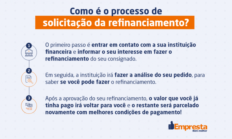 Saiba Tudo Sobre O Refinanciamento Do Empréstimo Consignado 1609